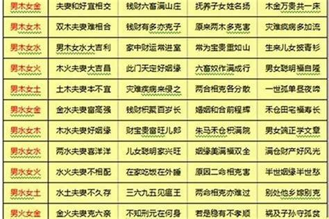 八字合婚周易|生辰八字合婚在线工具